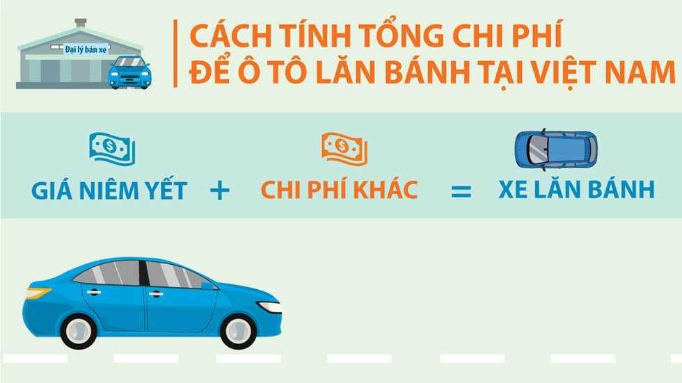 Bảng tính chi phí mua ô tô mới