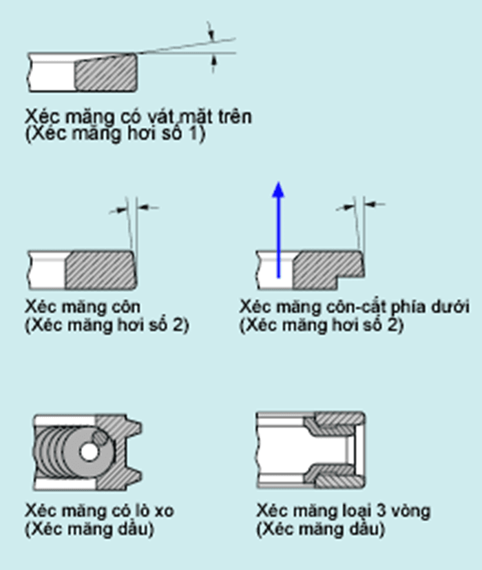 Các Loại Xéc Măng: Tìm Hiểu Chi Tiết Về Xéc Măng Ô Tô